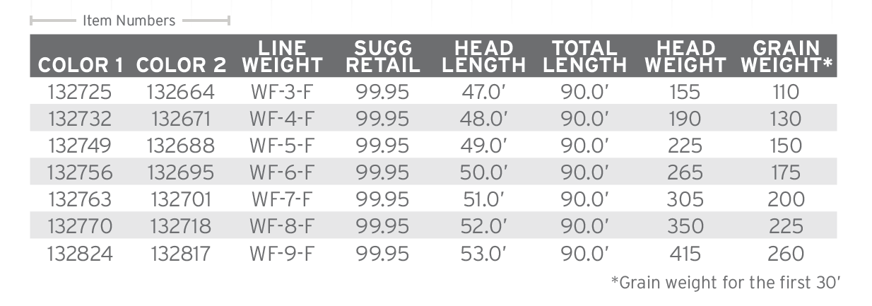SA Amplitude Smooth Infinity – Freestone Fly Shop