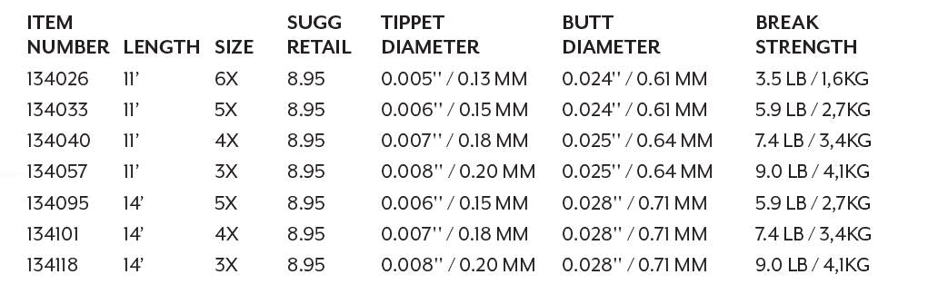 SA Absolute Trout Presentation Leader