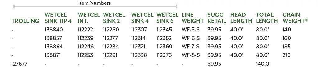 SA Wet Cell Full Sink Fly Line